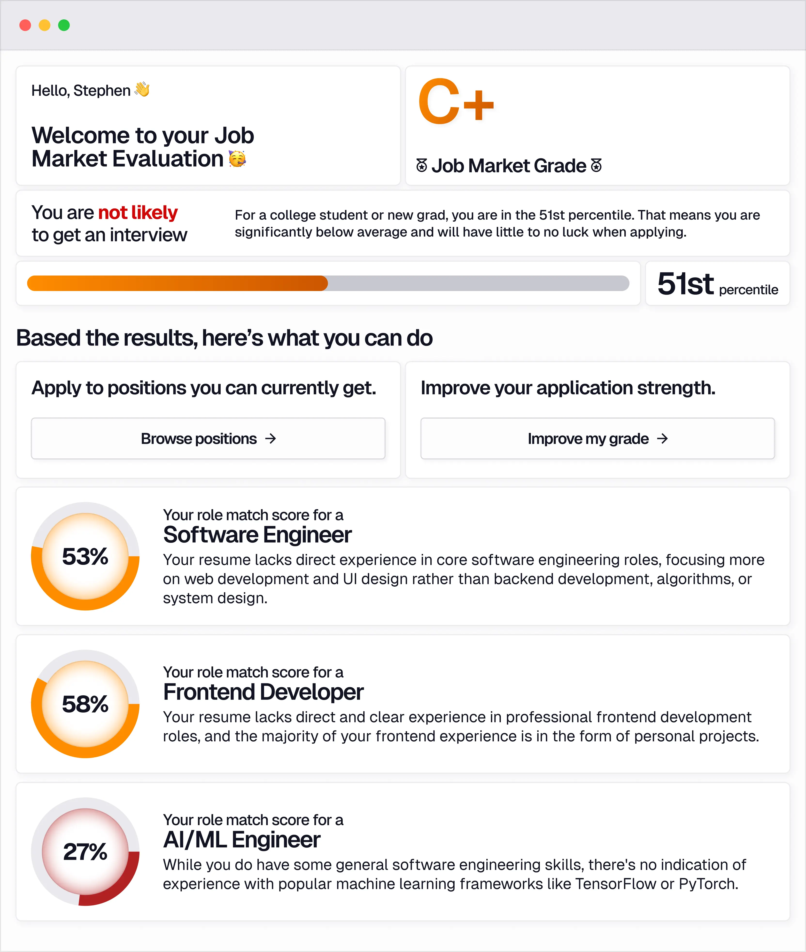 My Evaluation